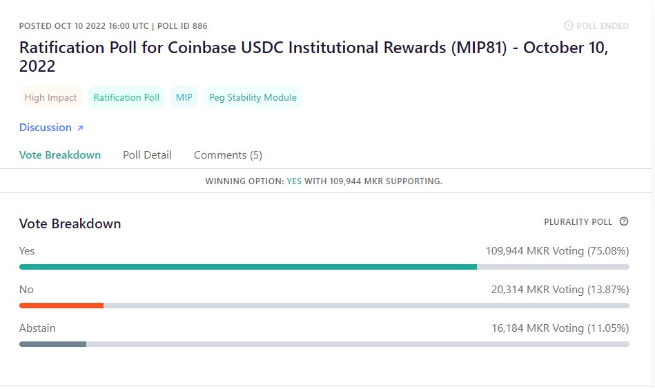 Ratification Poll for Coinbase USDC Institutional Rewards (MIP81) - October 10, 2022