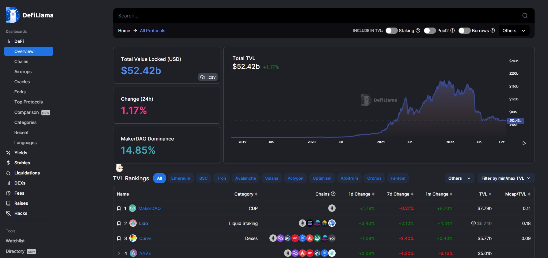 DeFiLlama Launches Strategy Finder