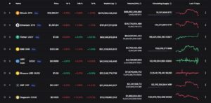 Crypto market