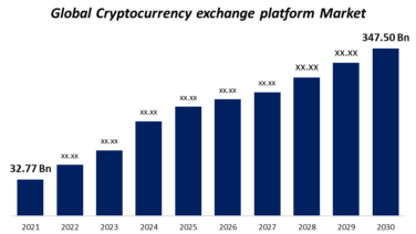 cryptocurrency-exchange-platform-market