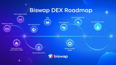 Biswap DEX Unveils Improved AMM as Part of Its Ambitious 2023 Roadmap