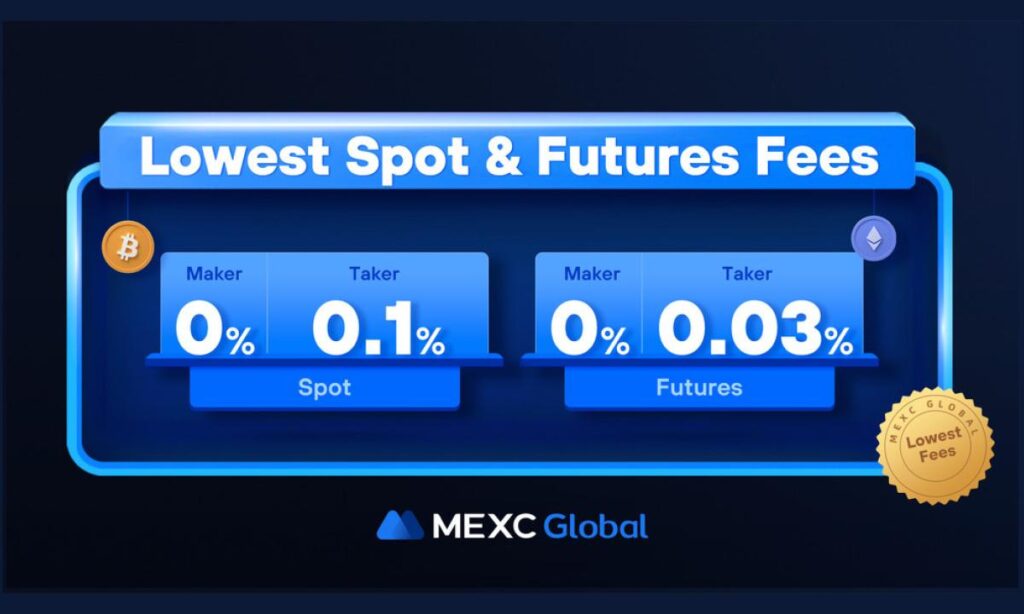 MEXC Global Introduces Industry-Lowest Trading Fees