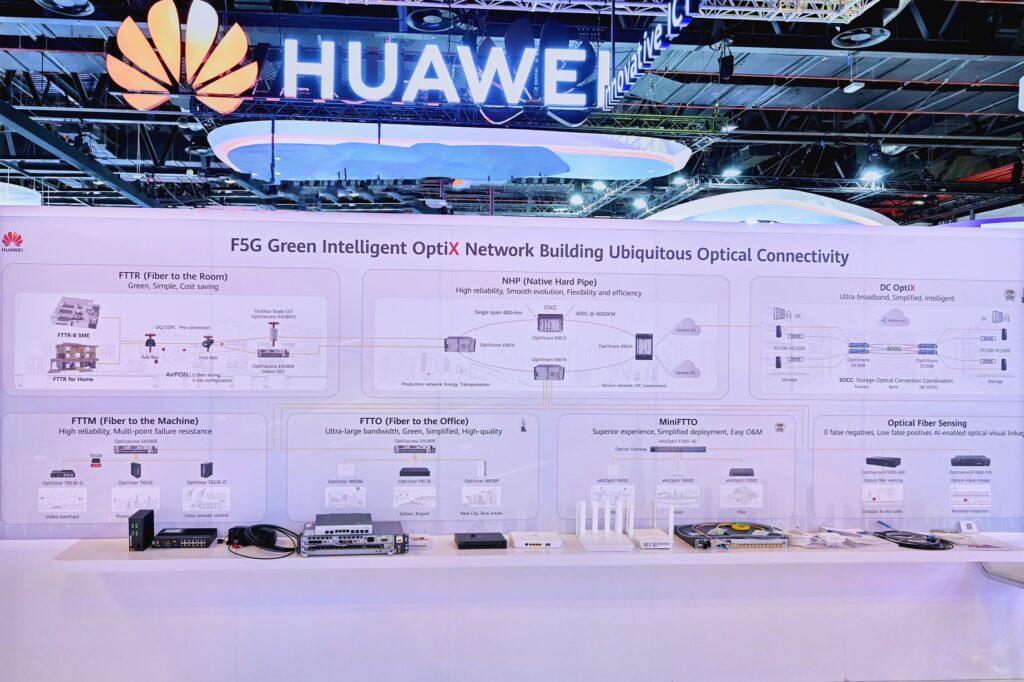 Huawei showcased its F5G Green Intelligent OptiX Network scenario-specific solutions that enable industry intelligence