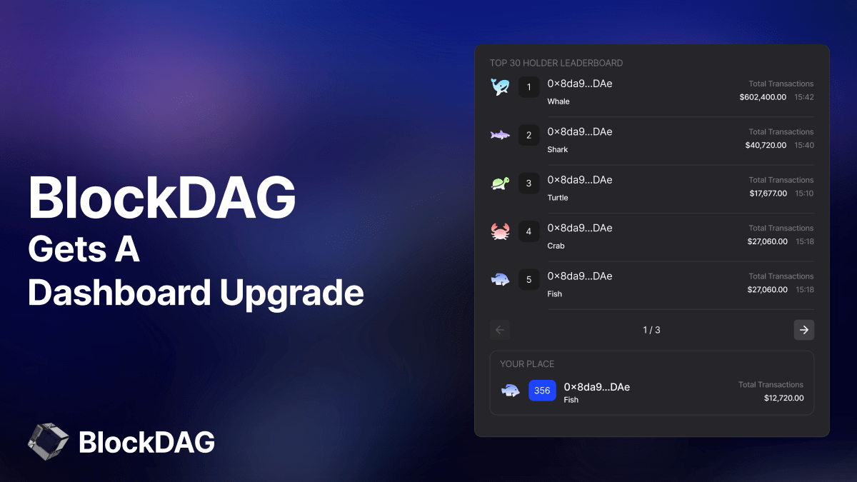 Top New Crypto: BlockDAG Shines with Dashboard Innovations And $26M Presale Amidst Rising Prices of Avalanche and Litecoin