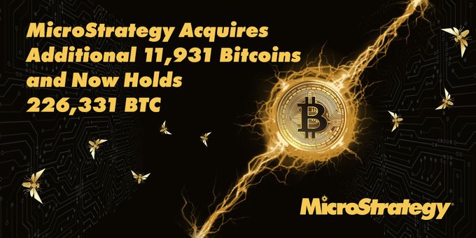 MicroStrategy has purchased an extra 11,931 Bitcoin, valued at around $786 million, in order to enhance its market capitalization and stock price.