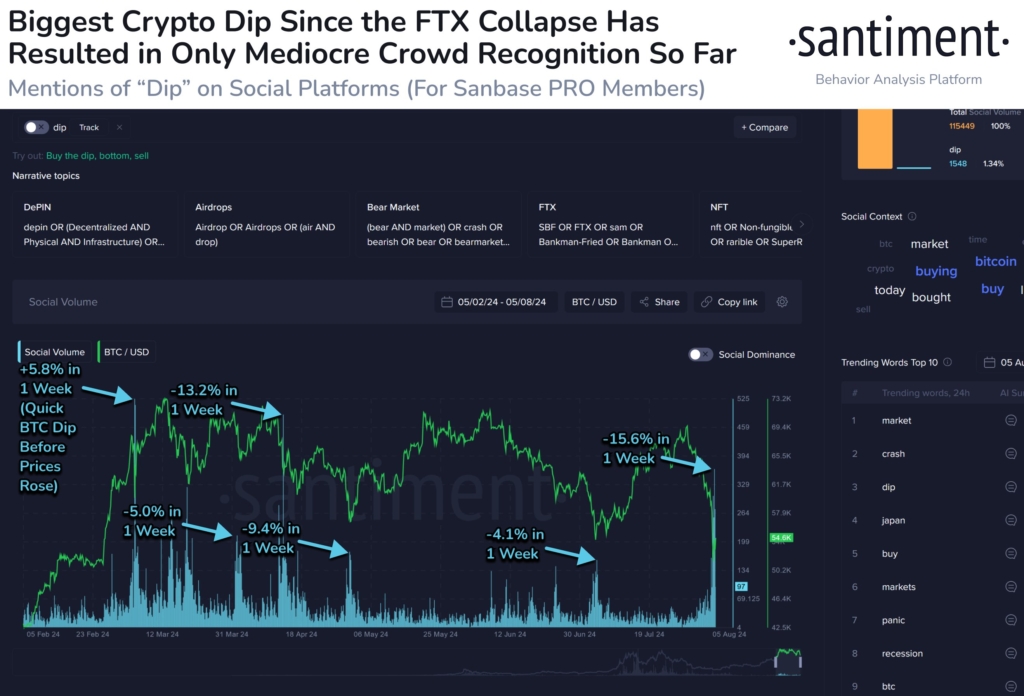 Analysts believe Bitcoin may have reached a market bottom despite recent volatility