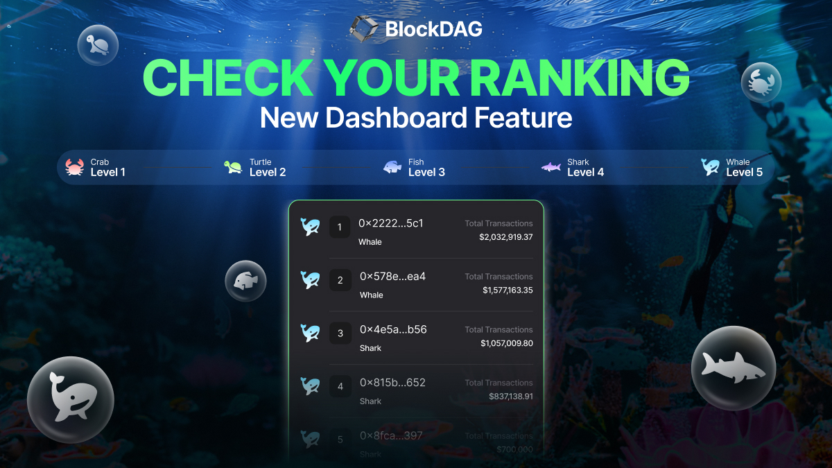 $66M Raised! – Whales Prioritize BlockDAG’s Automatic Bonuses as DOGE & Aptos Decline