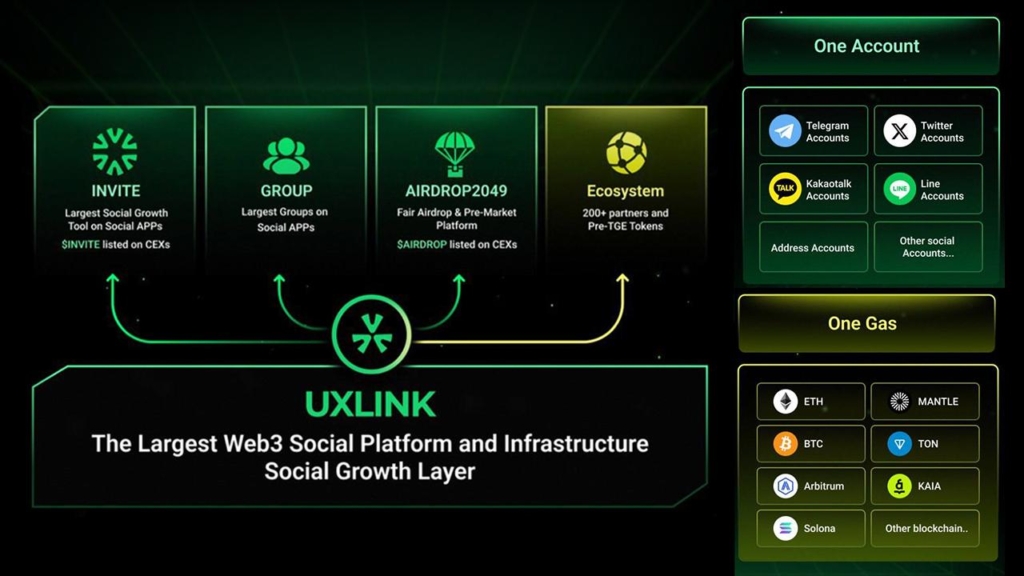 UXLINK Celebrates Milestone of 28 Million Global Users