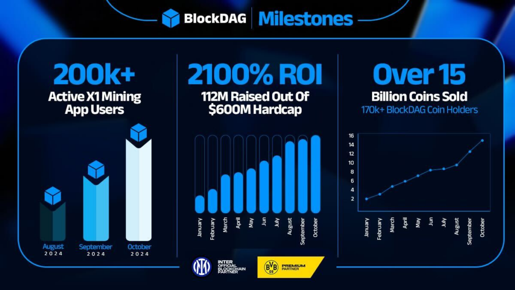 After Solana’s Win, Illinois Tech Worker Bets on BlockDAG as Next Market Leader