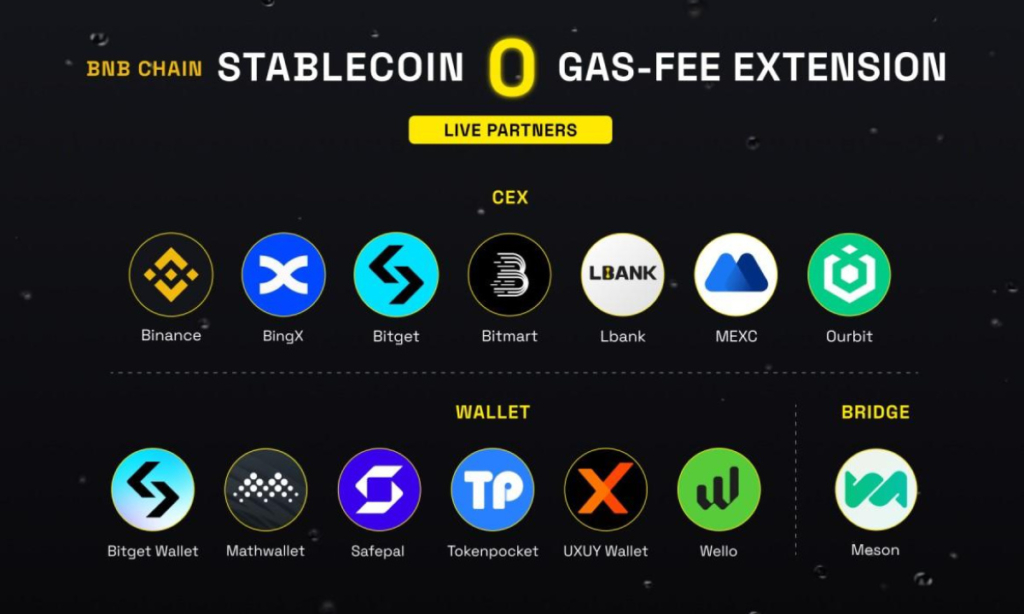 BNB Chain Extends 0 Gas Fee Campaign By 3 Months To Drive Stablecoin Adoption