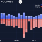 Bybit x Block Scholes Report: BTC Options Steady with Call-Put Parity, ETH Braces for Short-Term Volatility