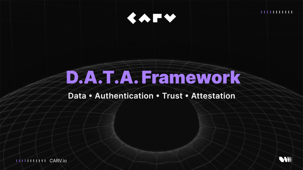 CARV Launches D.A.T.A Framework, Giving AI Agents ‘Eyes and Ears’ with On-Chain and Off-Chain Data