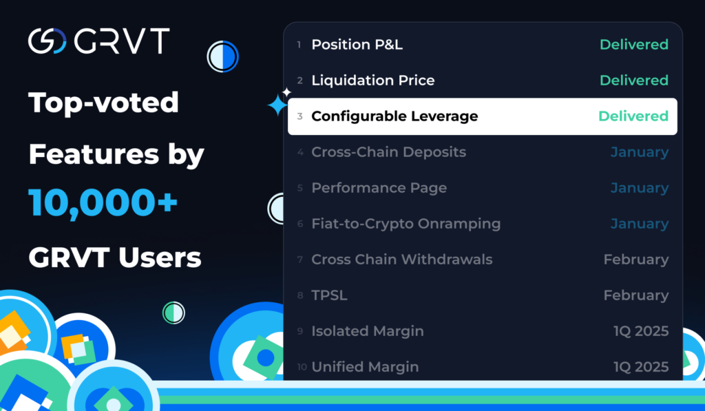 GRVT Launches Configurable Leverage Following Community Request