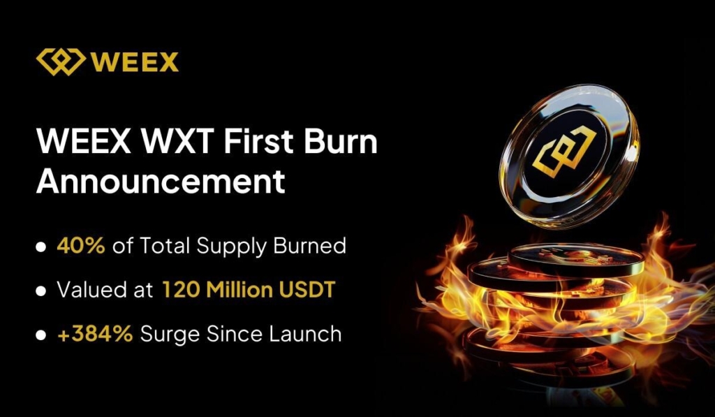 WEEX Completes First-Ever Burn $120 Million Worth of WXT, Reducing Supply by 40%