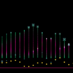 HTX Hot Listings Week 6 May 2025: Top Gainer Up 521% as Bitcoin Breaks $100K Again