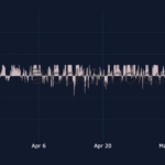Bybit x Block Scholes Quarterly Institution Report on ETH and Altcoin: Making Sense of the ETH Rally