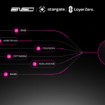 Enso Partners With Stargate and LayerZero to Migrate $3.5B of Liquidity to Unichain