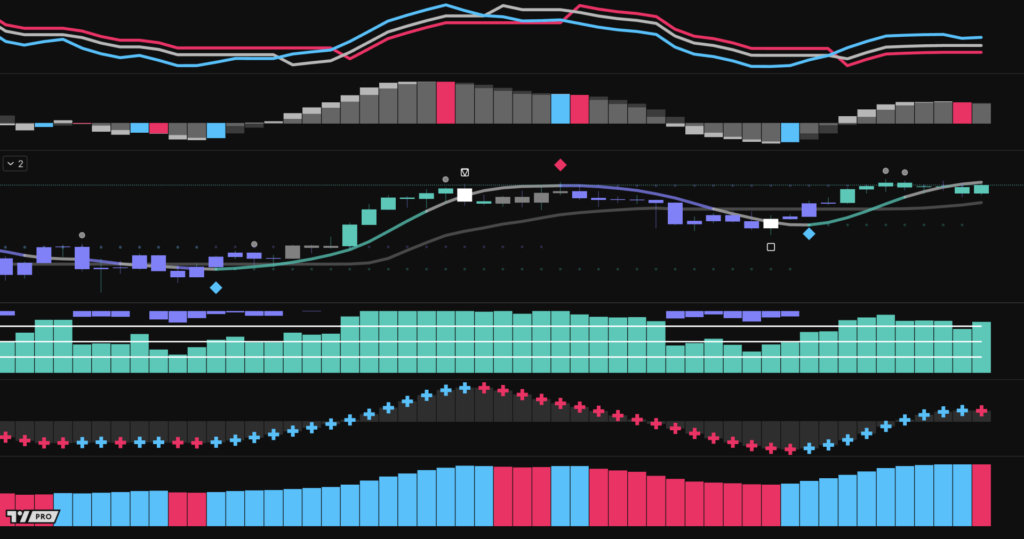 Startup.io Launches Indicator Suite for Multi-Market Technical Analysis on TradingView