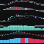 Startup.io Launches Indicator Suite for Multi-Market Technical Analysis on TradingView