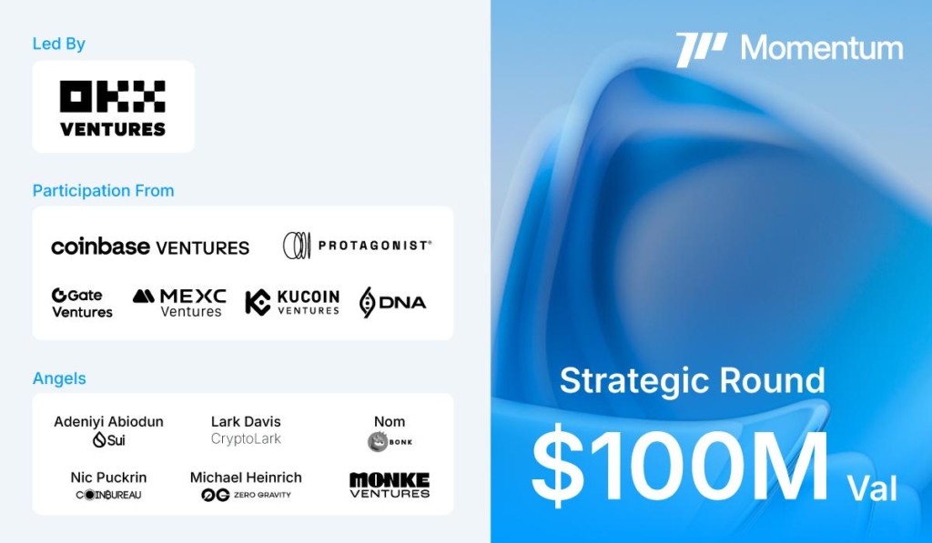 Momentum Raises Strategic Round Led By OKX Ventures, Coinbase Ventures, Protagonist and DNA Fund