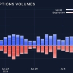Bybit & Block Scholes Report: ETH Holds Key Level as SOL Growth Stagnates