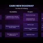 CARV Advances AI Beings Roadmap with Hackathon and 12+ Ecosystem Partnerships