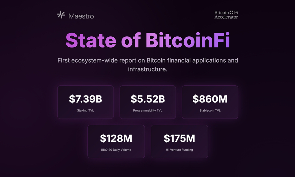 Maestro Releases the ‘State of BitcoinFi’ Report: A Clear Shift from Scaling Infrastructure to Usable BitcoinFi Products
