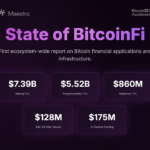 Maestro Releases the ‘State of BitcoinFi’ Report: A Clear Shift from Scaling Infrastructure to Usable BitcoinFi Products