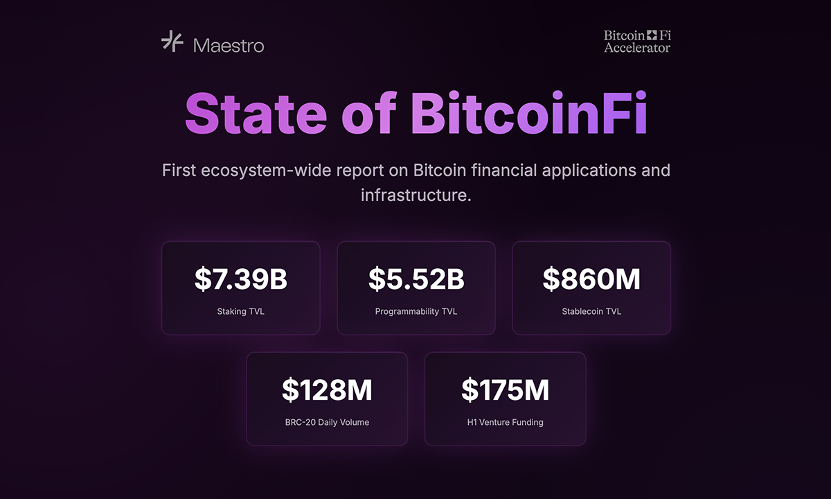 Maestro Releases the ‘State of BitcoinFi’ Report: A Clear Shift from Scaling Infrastructure to Usable BitcoinFi Products