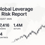 Leverage.Trading Releases Global Leverage & Risk Report Tracking 27,416 Traders