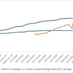 Bybit Private Wealth Management’s Standout USDT Yield Strategy Set New Bar in July