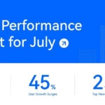 HTX July Report: Tops Global Exchange Ranking in Trading Volume Growth, New Listing Delivers 25x Return