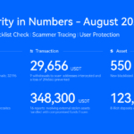 HTX Strengthens Global Security Standards with Transparent Protection