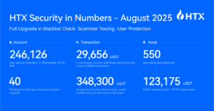 HTX Strengthens Global Security Standards with Transparent Protection