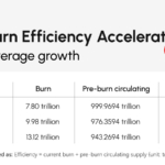HTX DAO Sees Growth in Both Governance and Ecosystem Value as $HTX Records Largest-Ever Quarterly Burn