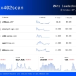 AgentLISA Reaches #4 on x402scan Leaderboard, Pioneering AI Security for the Agent-to-Agent Economy
