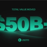 USDT0 Becomes the World’s Largest Cross-Chain Liquidity Network After Surpassing $50 Billion in Transfers