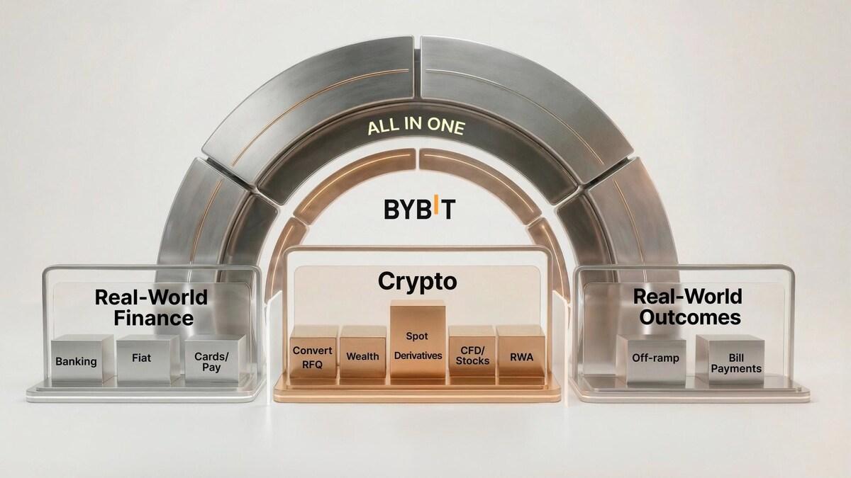 Bybit Unveils 2026 Vision as “The New Financial Platform,” Expanding Beyond Exchange Into Global Financial Infrastructure