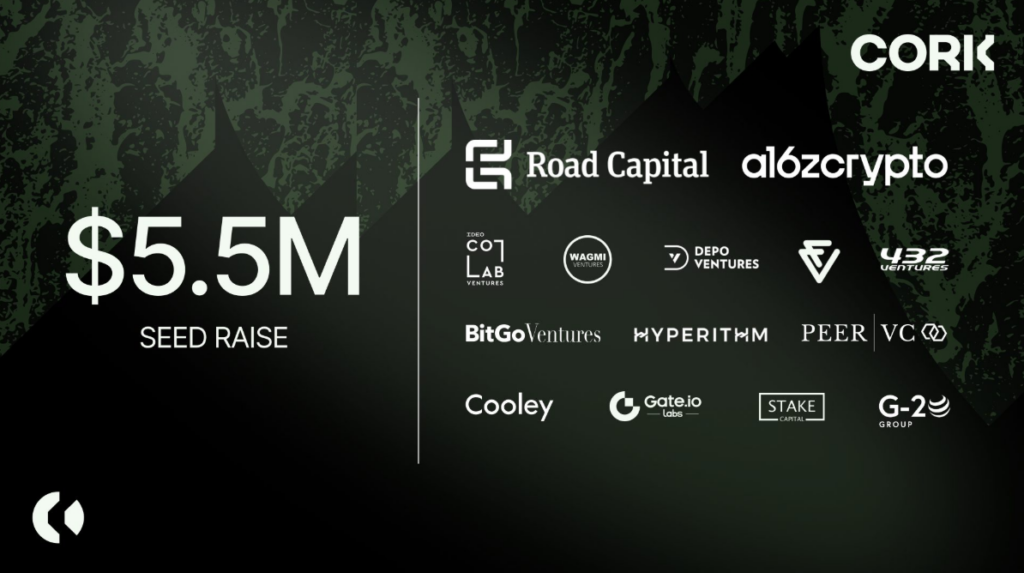 Cork Raises $5.5M Backed by Road Capital, a16z CSX, and Strategic Investors to Build Tokenized Risk Infrastructure