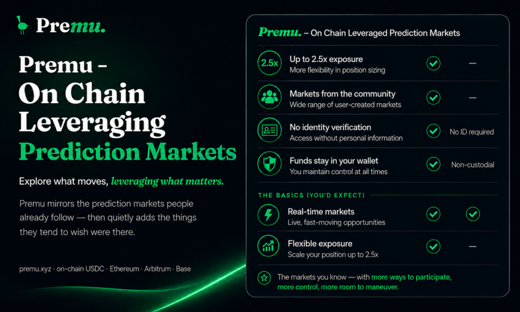 Premu Launches Decentralized Prediction Market Platform Featuring User-Created Markets and Leveraged Event Trading (31 May)