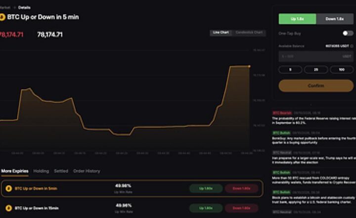 Bybit Launches Bybit Odds, Giving Traders a Simpler Way to Trade Crypto Price Views